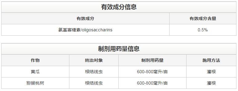 氨基寡糖素 - 植物的免疫衛(wèi)士,根結線蟲的克星